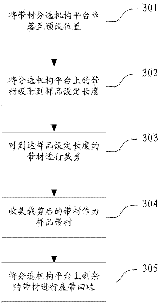 Physical model test and sample preparation method and device for amorphous strips