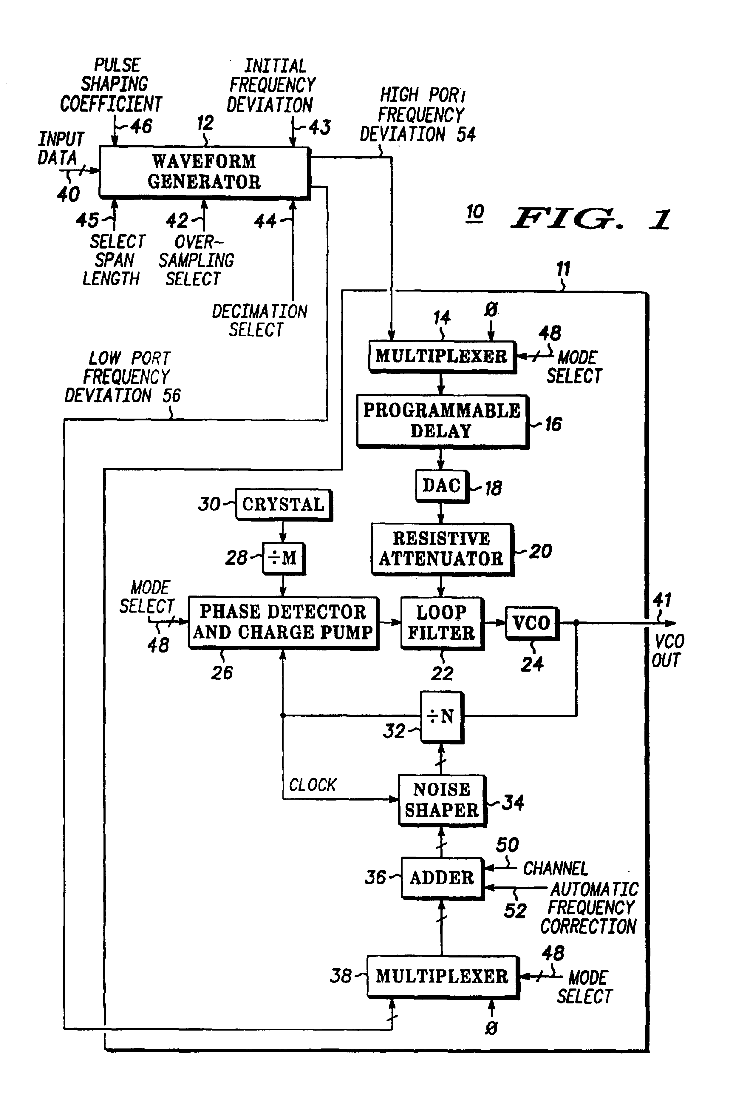 Frequency modulator using a waveform generator