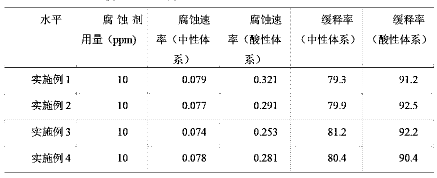 Corrosion inhibitor for ethylene chemical engineering