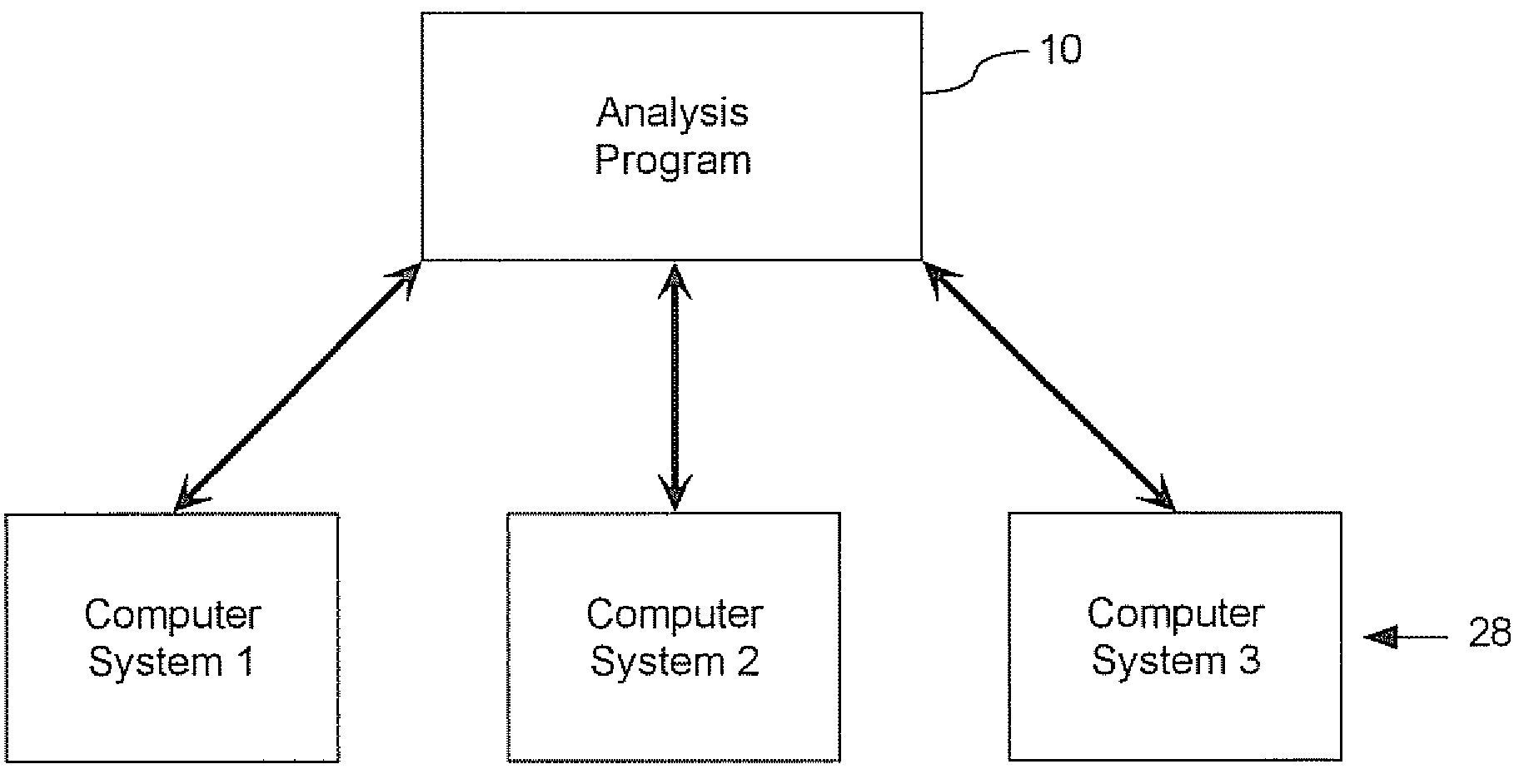 Method and system for determining parameter distribution, variance, outliers and trends in computer systems