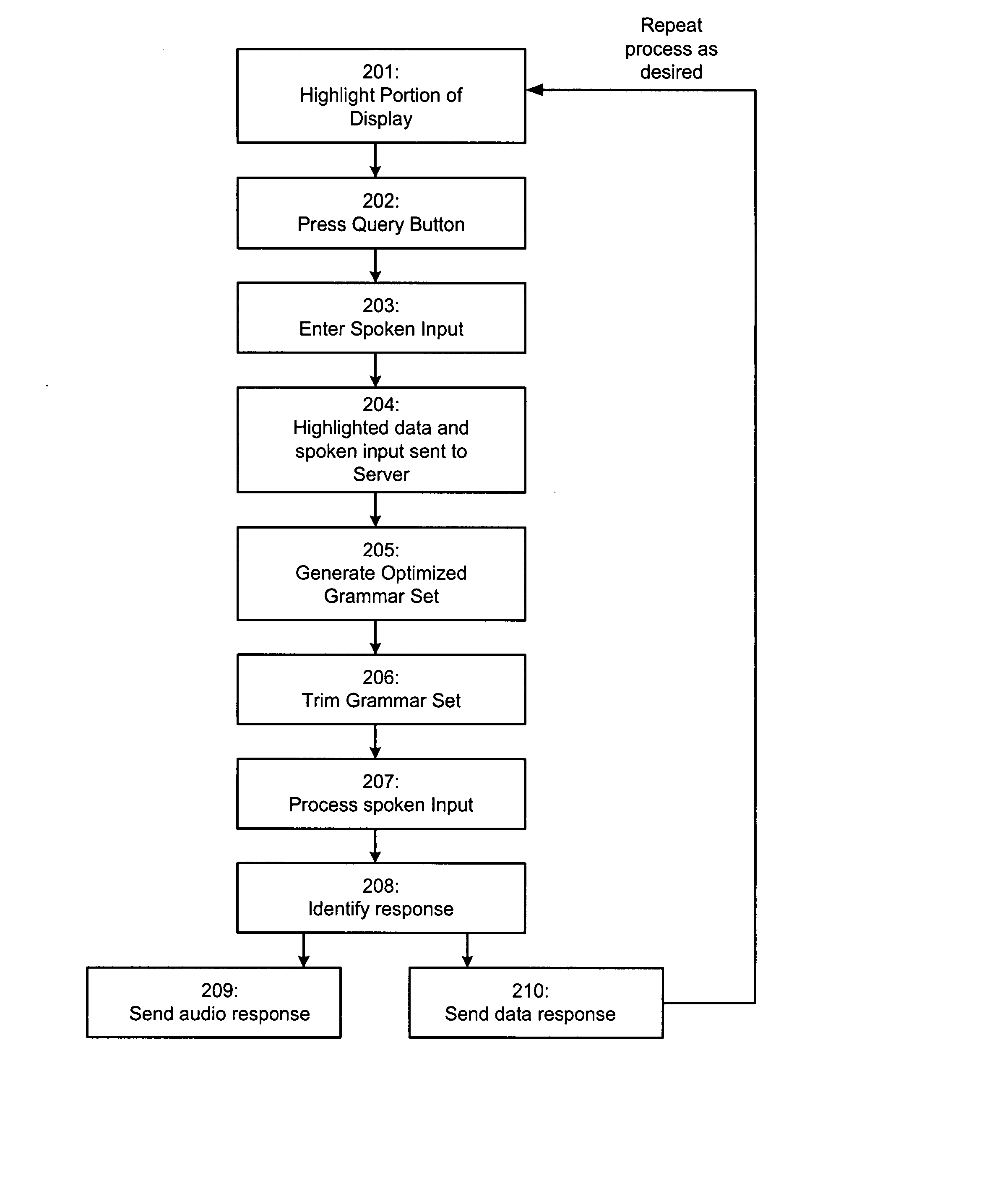 System and Method for Providing Screen-Context Assisted Information Retrieval