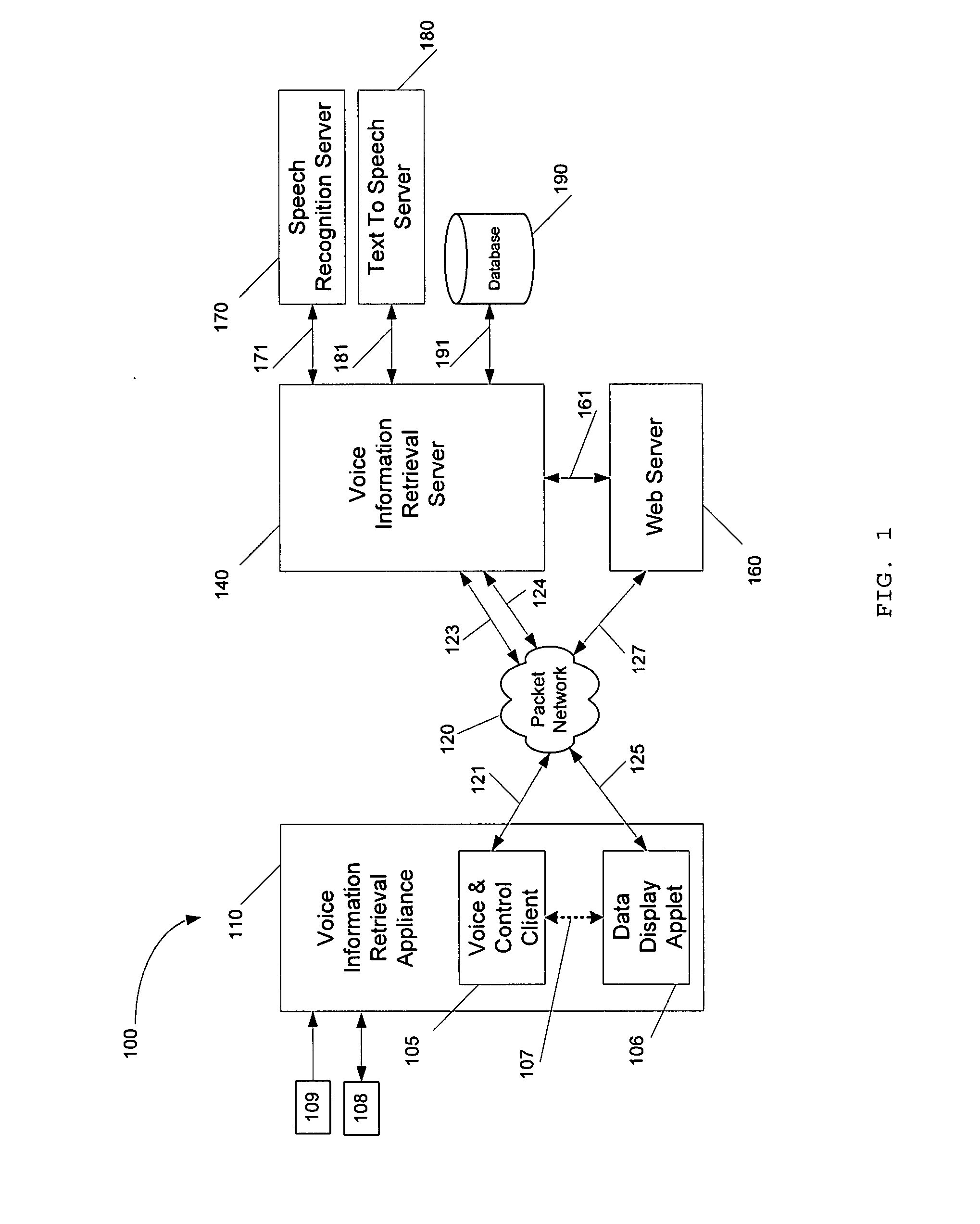 System and Method for Providing Screen-Context Assisted Information Retrieval