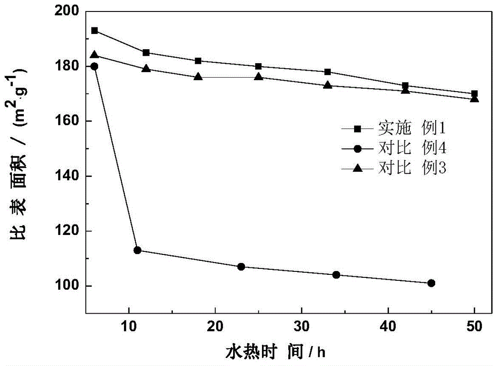 Preparation method of alumina pellets through hot oil column moulding