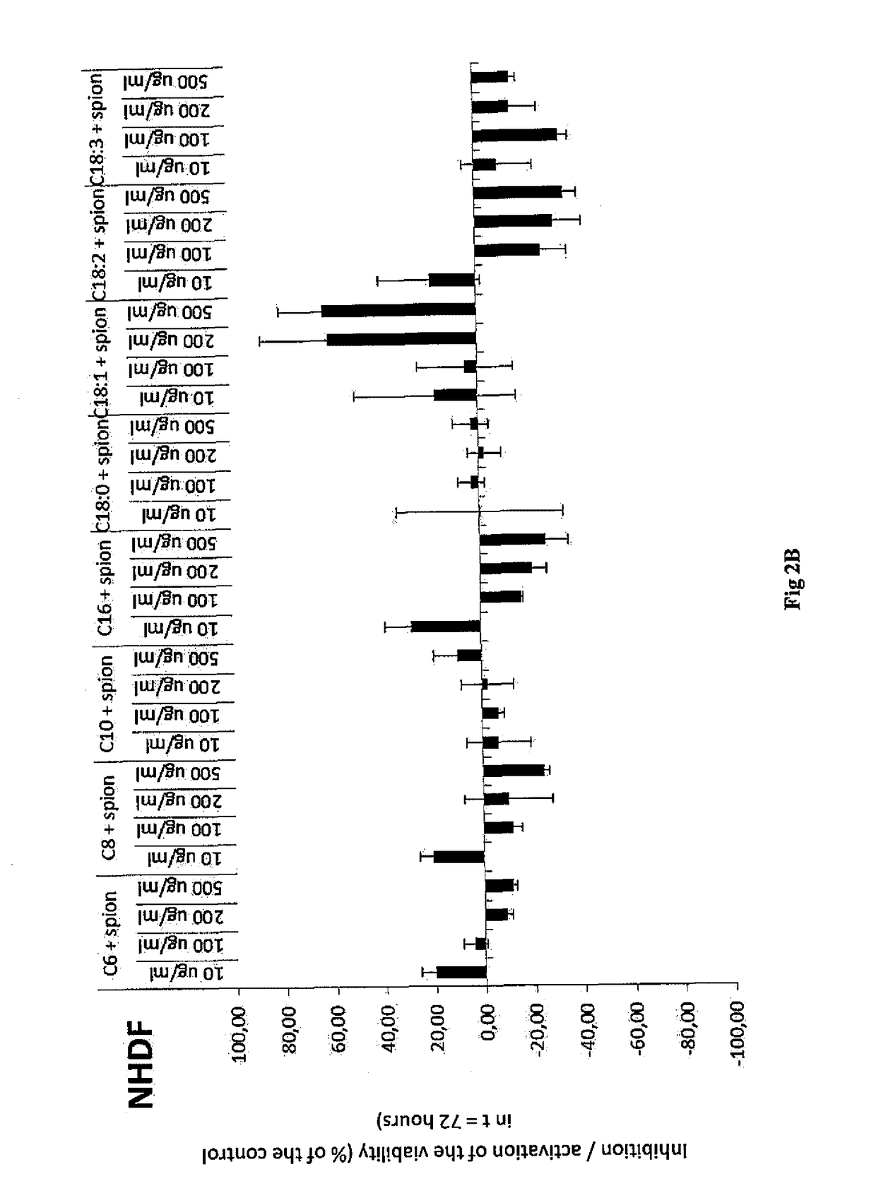 Antitumor Composition Based on Hyaluronic Acid and Inorganic Nanoparticles, Method of Preparation Thereof and Use Thereof