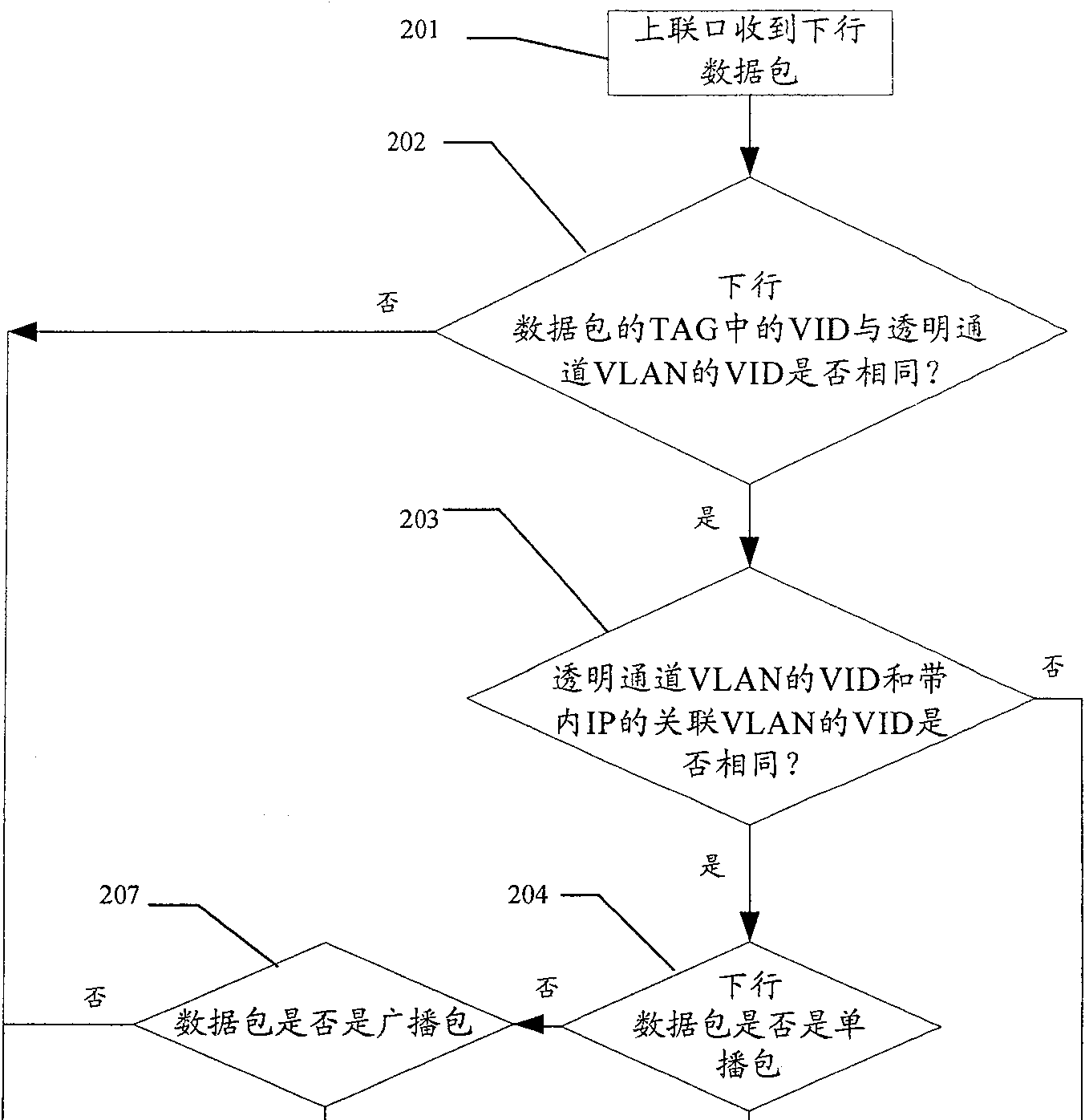 A method and device for realizing transparent network data transmission