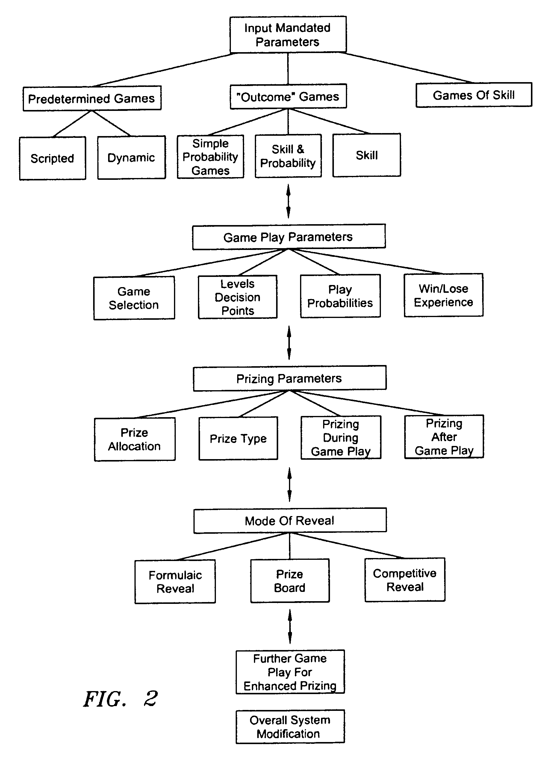 Method and system for electronic interaction in a multi-player gaming system