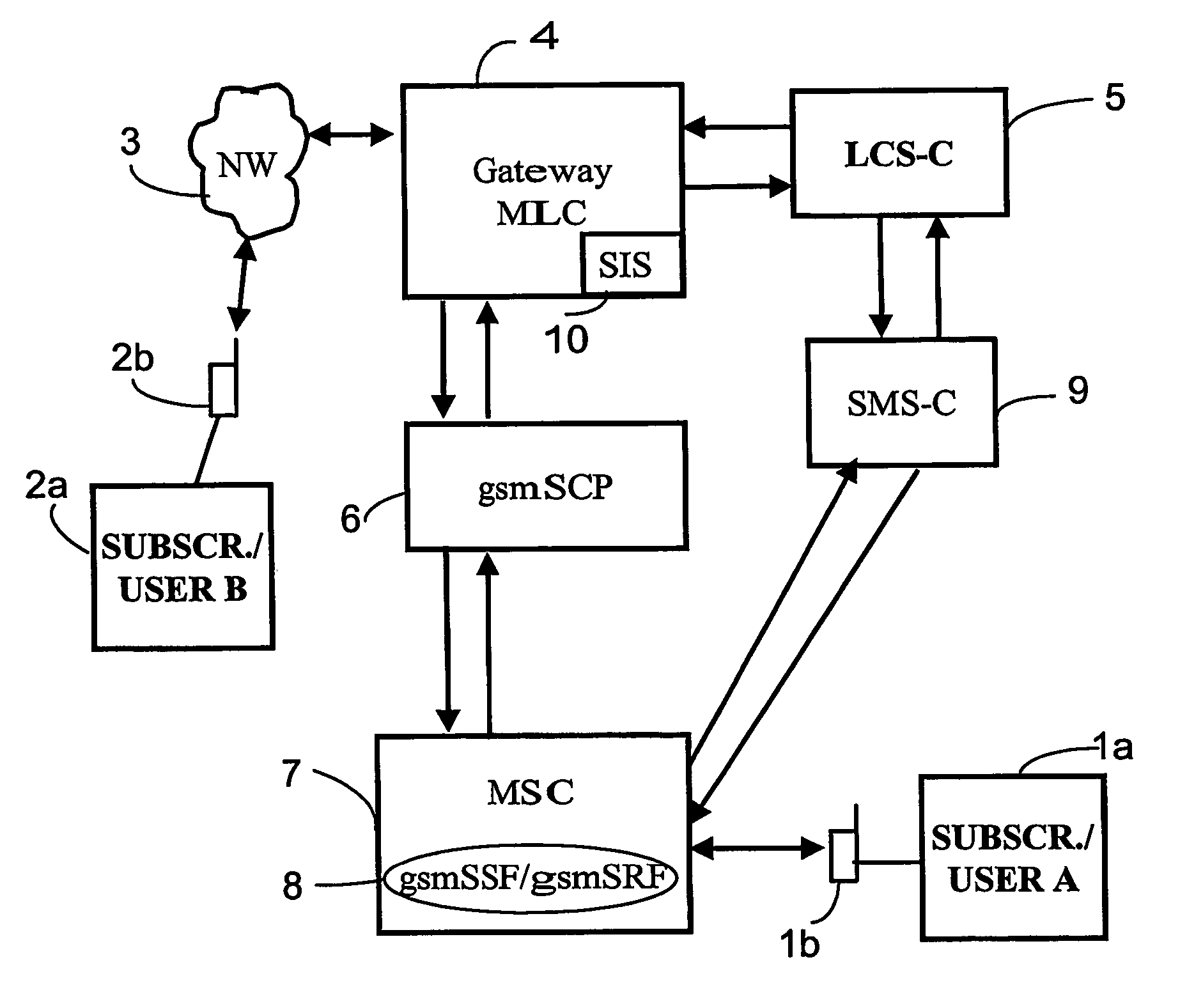 Method and system for subscriber integrity in a mobile communications system