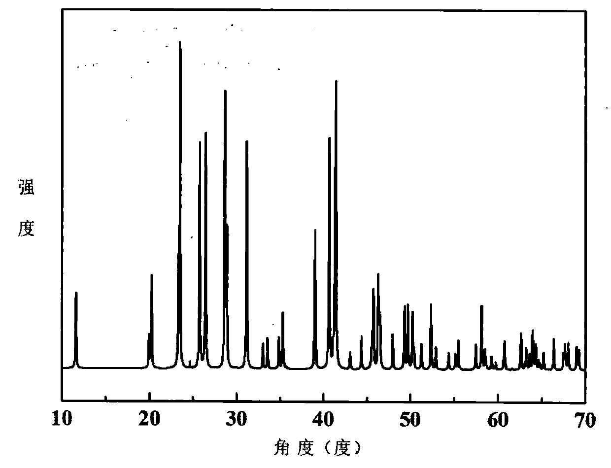 Compound barium fluoborate, and barium fluoborate nonlinear optical crystal, preparation method and application thereof