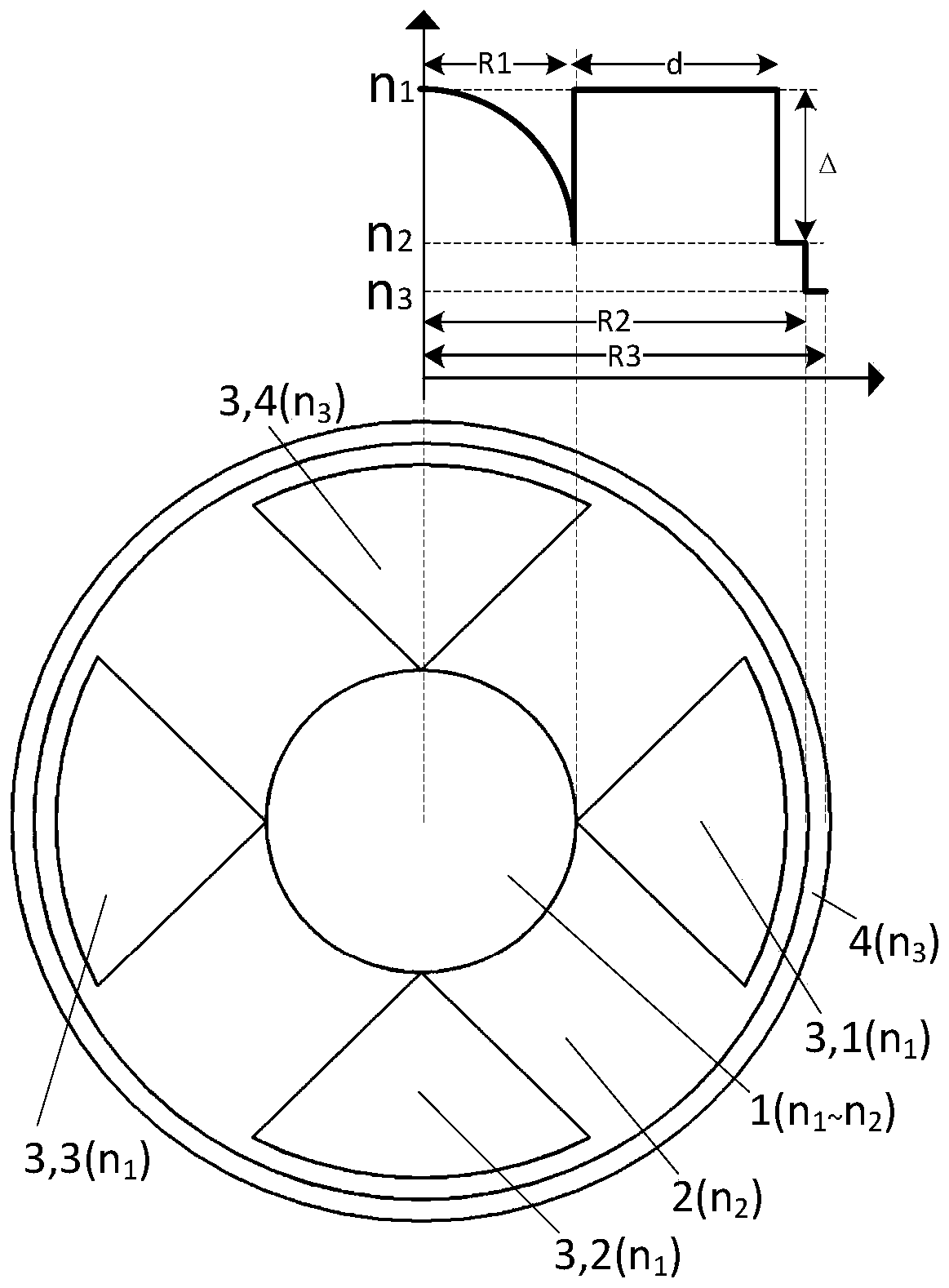 A large-mode-field bending-resistant single-mode fiber with parabolic cores coupled with lobe-shaped cores