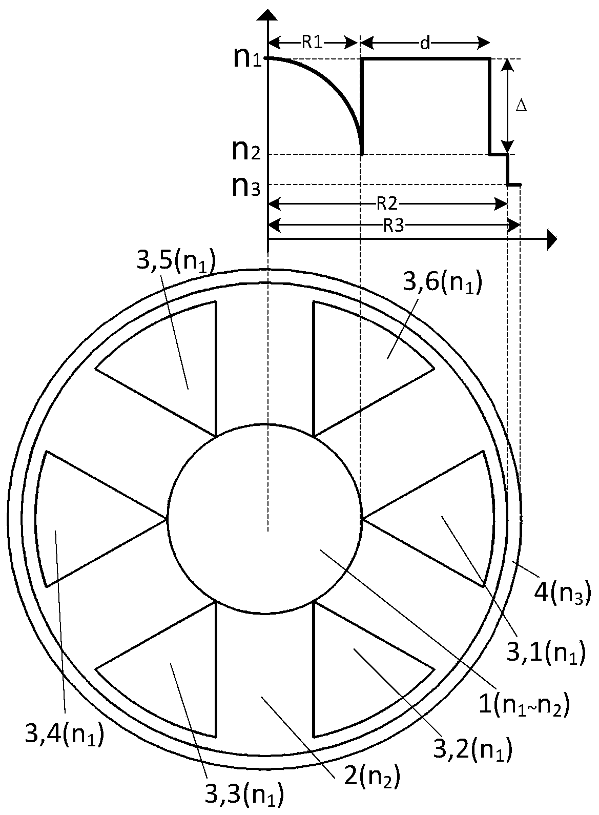 A large-mode-field bending-resistant single-mode fiber with parabolic cores coupled with lobe-shaped cores