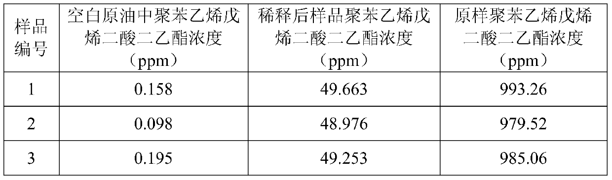 A kind of diethyl polystyrene glutaconate and its synthesis method and application