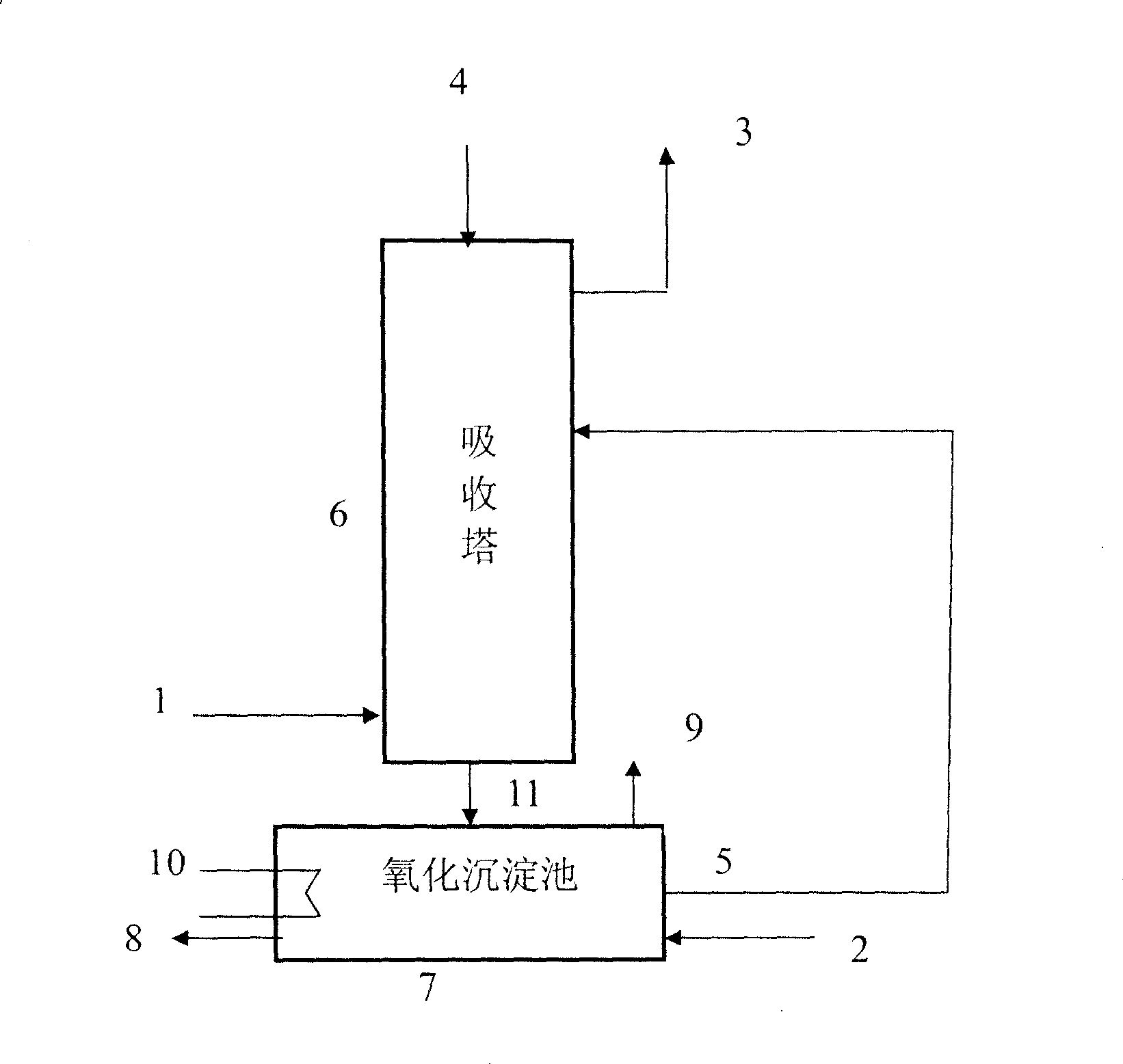 Process for disposing SOx in discharge gas