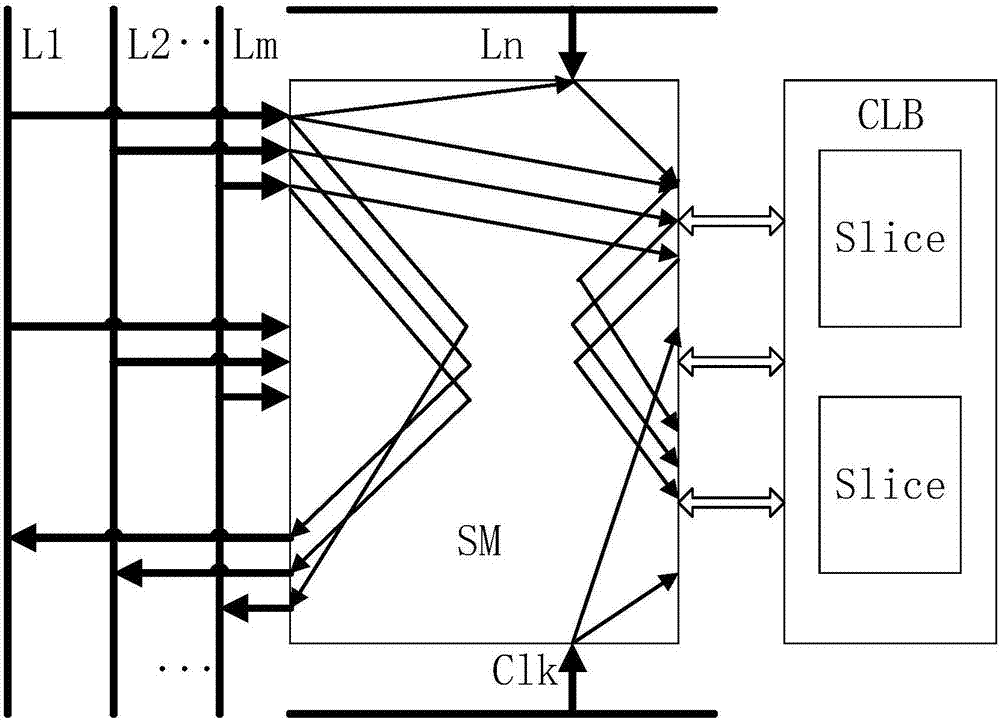 FPGA interconnect resource allocation generation method based on reinforcement learning