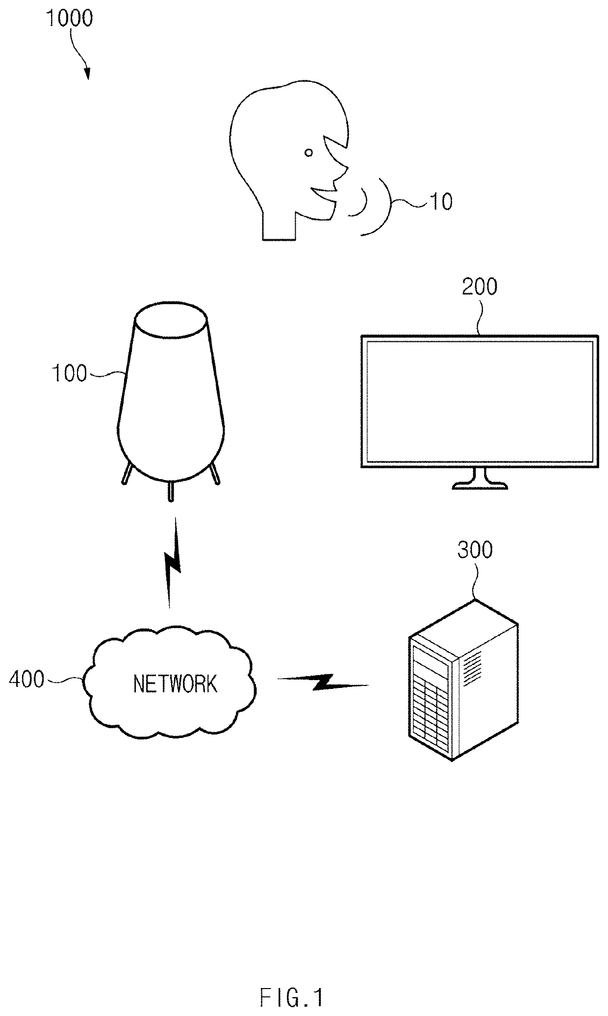 Communication method between different electronic devices, server and electronic device supporting same