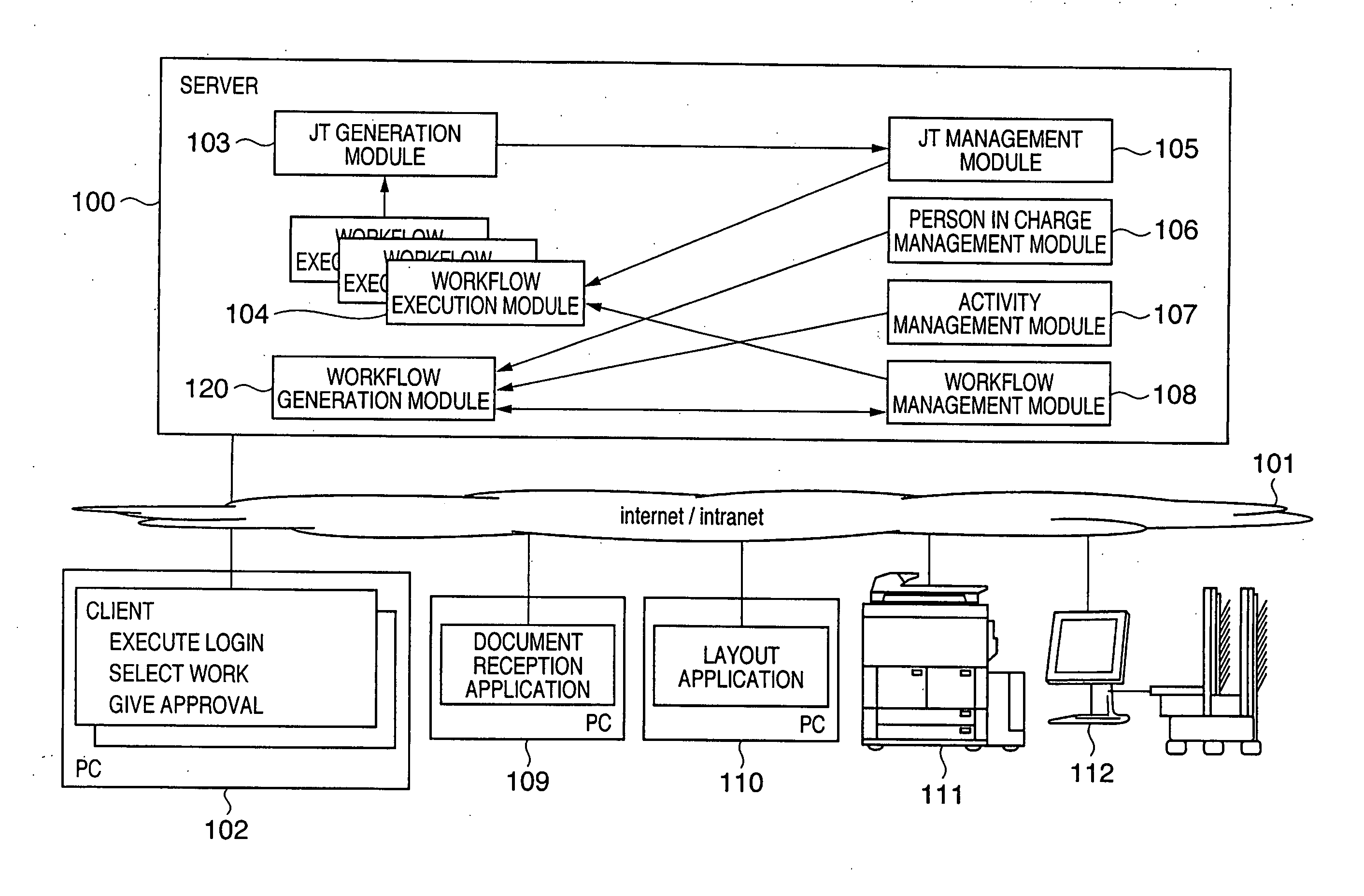 Information processing apparatus and workflow generation method