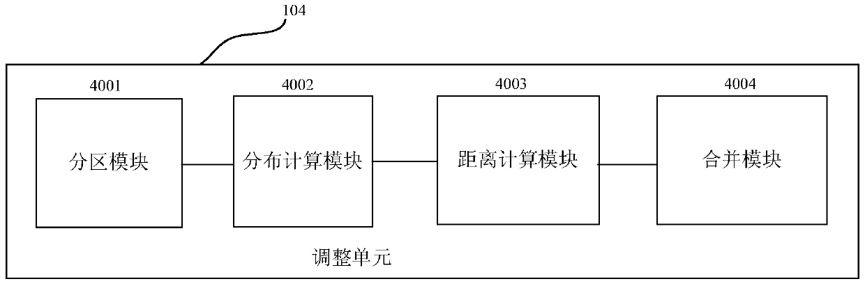 Model update device and method, data processing device and method, program