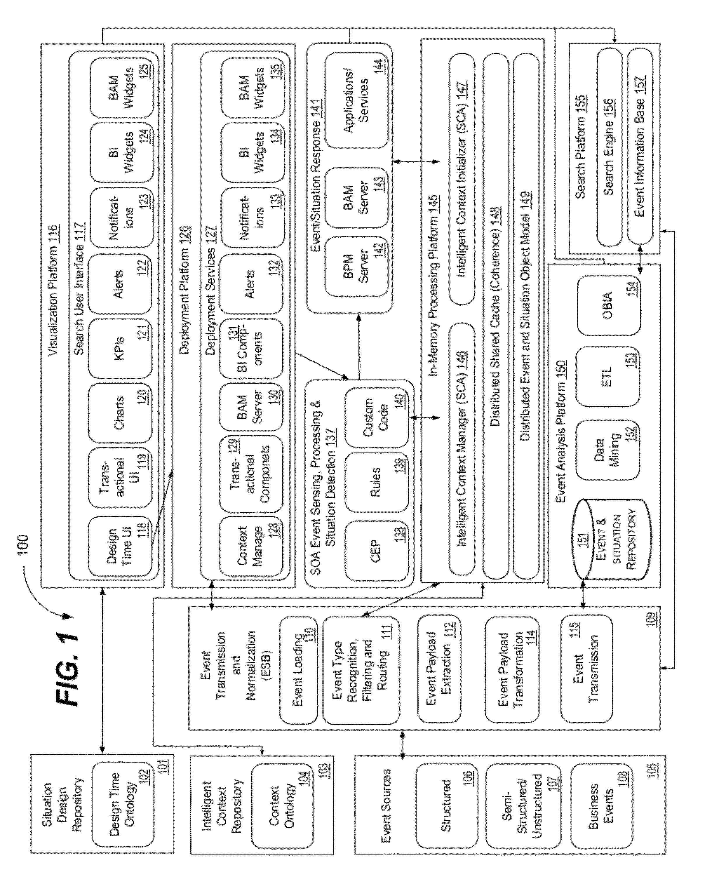 Method and system for providing decision making based on sense and respond