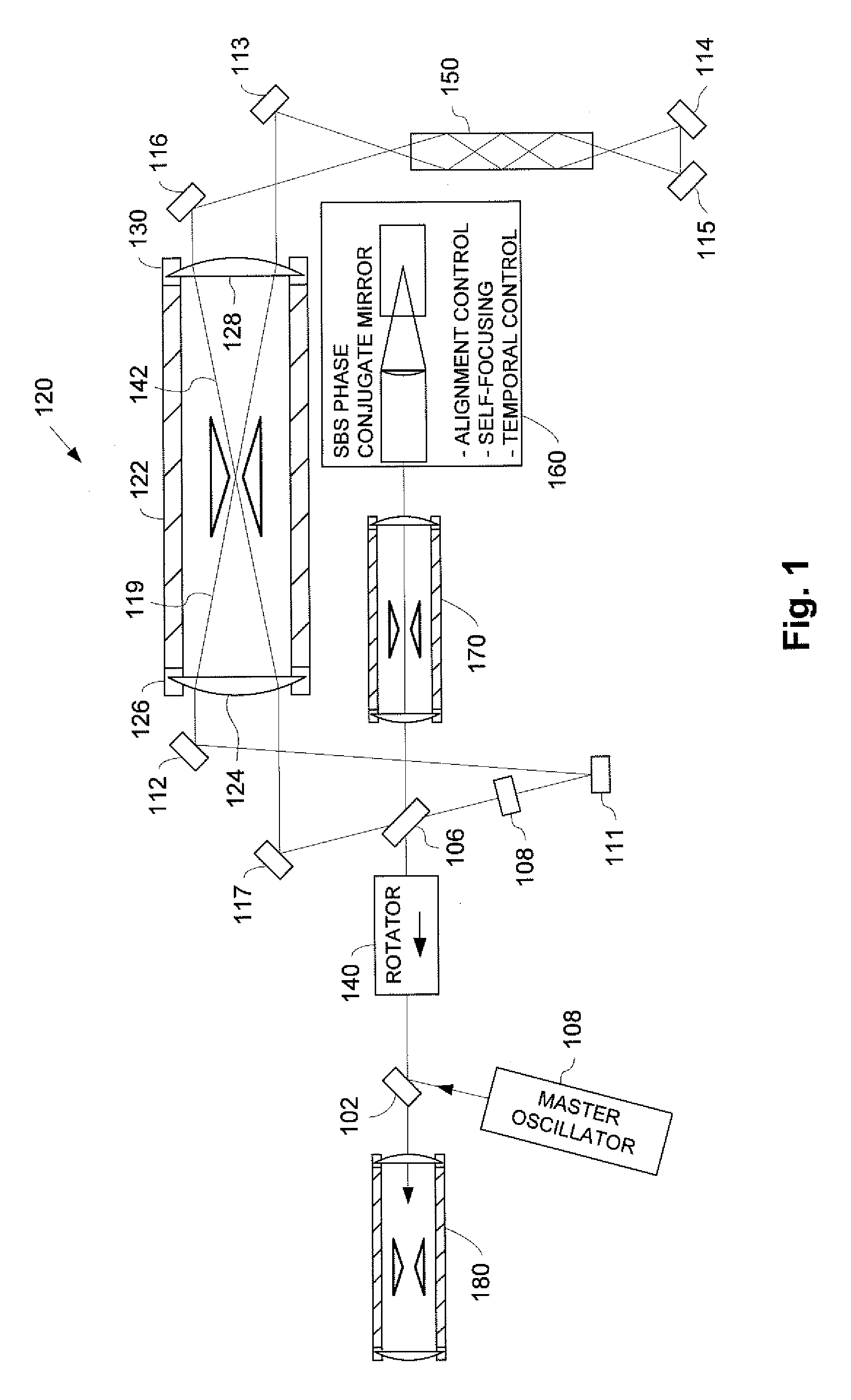 Stimulated brillouin scattering mirror system, high power laser and laser peening method and system using same