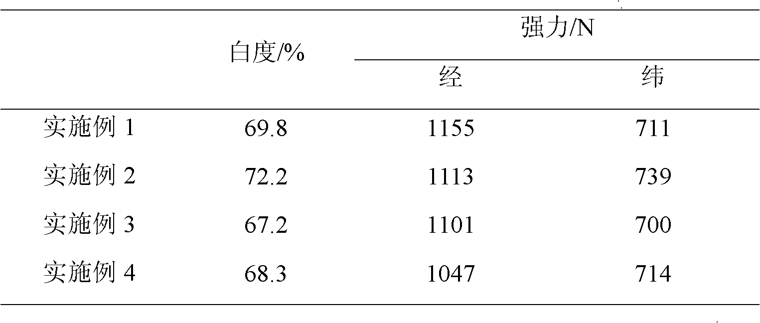 Method for low-temperature activated bleaching by using Schiff base metal complexes