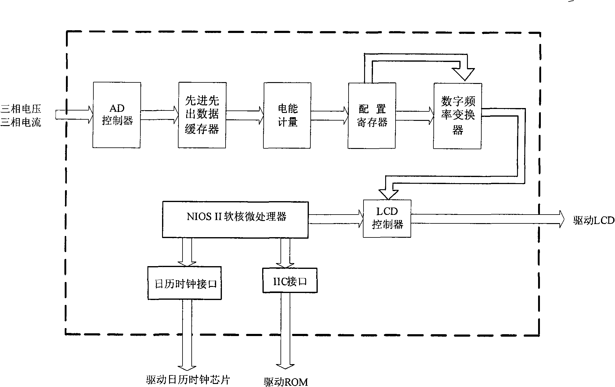 Three-phase electrical energy computation chip based on NIOS II microprocessor