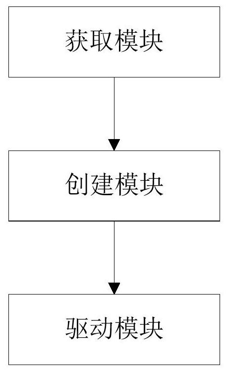 A robot control method, system, device and storage medium