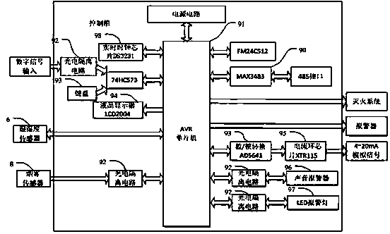 Accelerating service life test device for electronic electrical-energy meters
