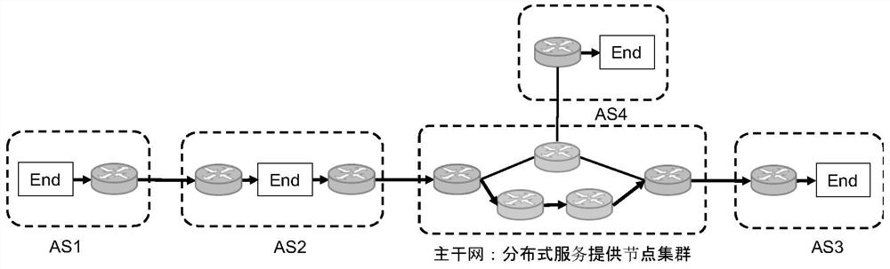 A method of srv6-based inter-domain source address verification