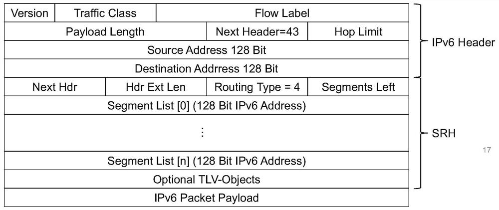 A method of srv6-based inter-domain source address verification