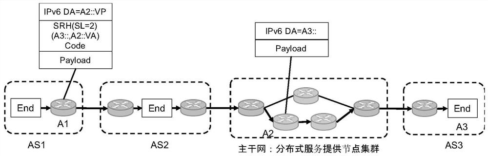 A method of srv6-based inter-domain source address verification