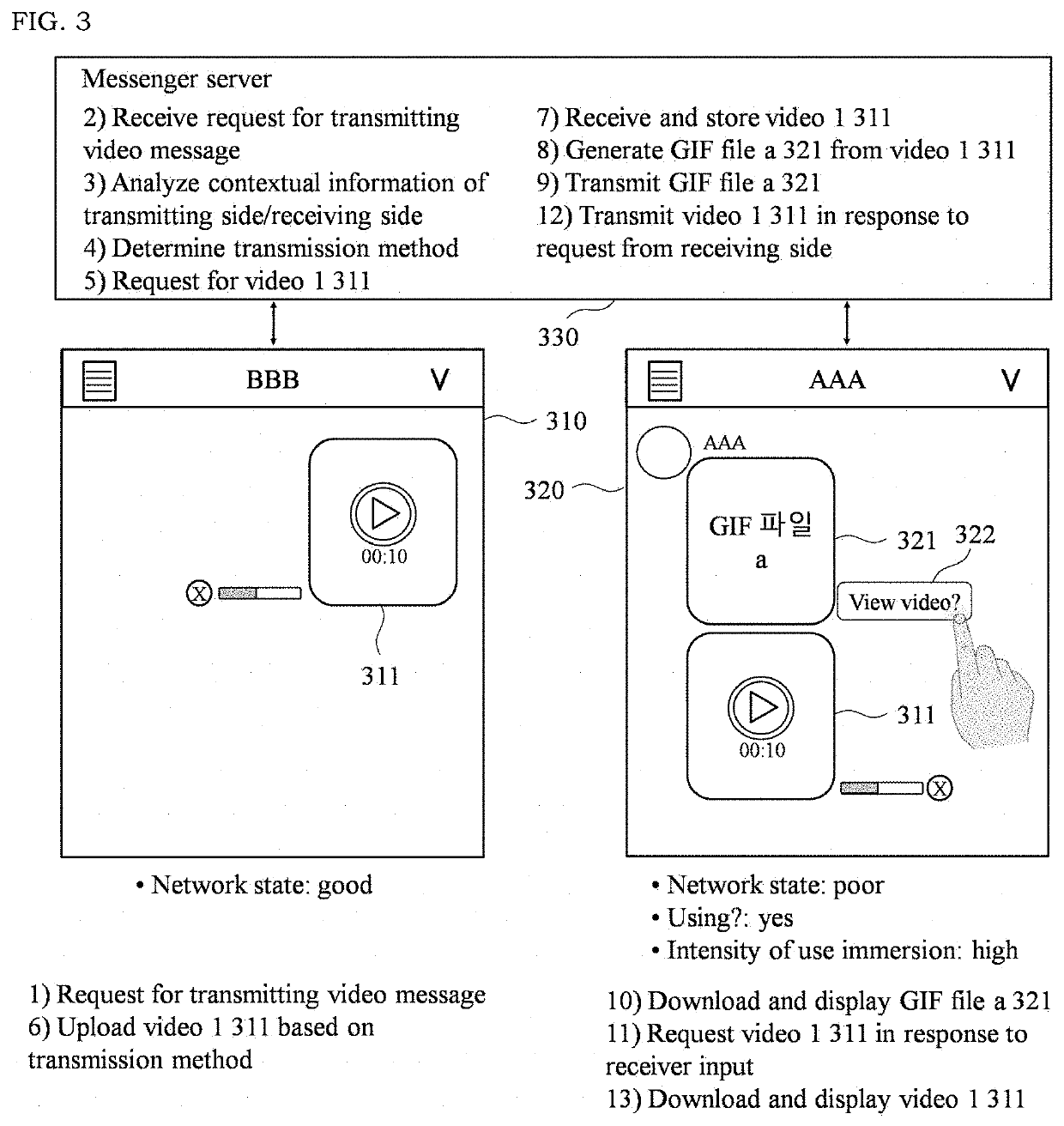 Methods and systems for providing efficient multimedia message depending on user context information in messenger service