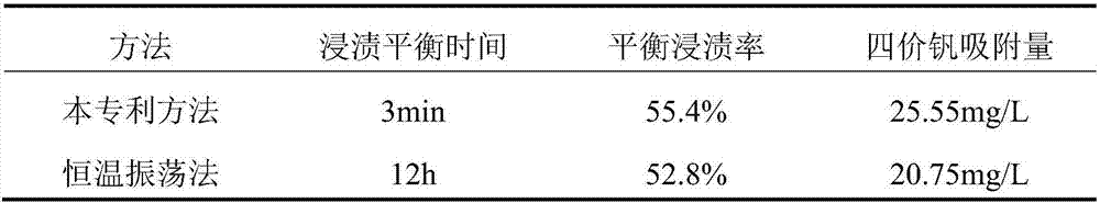 Vanadium extraction solvent impregnating resin, as well as preparation method and application thereof