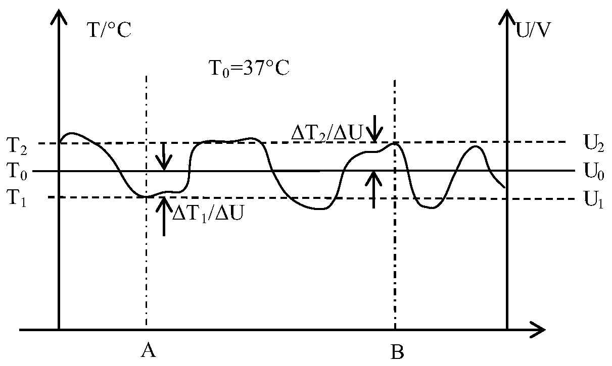Millimeter-wave human body temperature measuring device