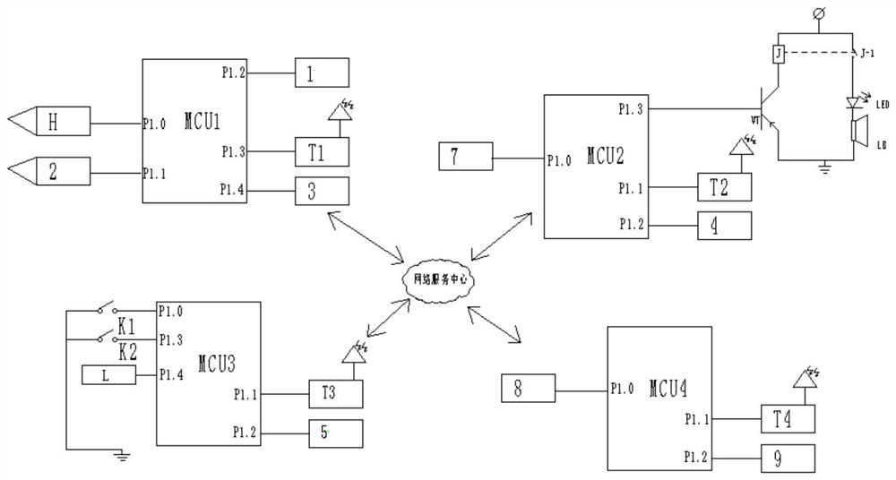 Bus real-time regulation and control information system and scheduling method based on genetic algorithm