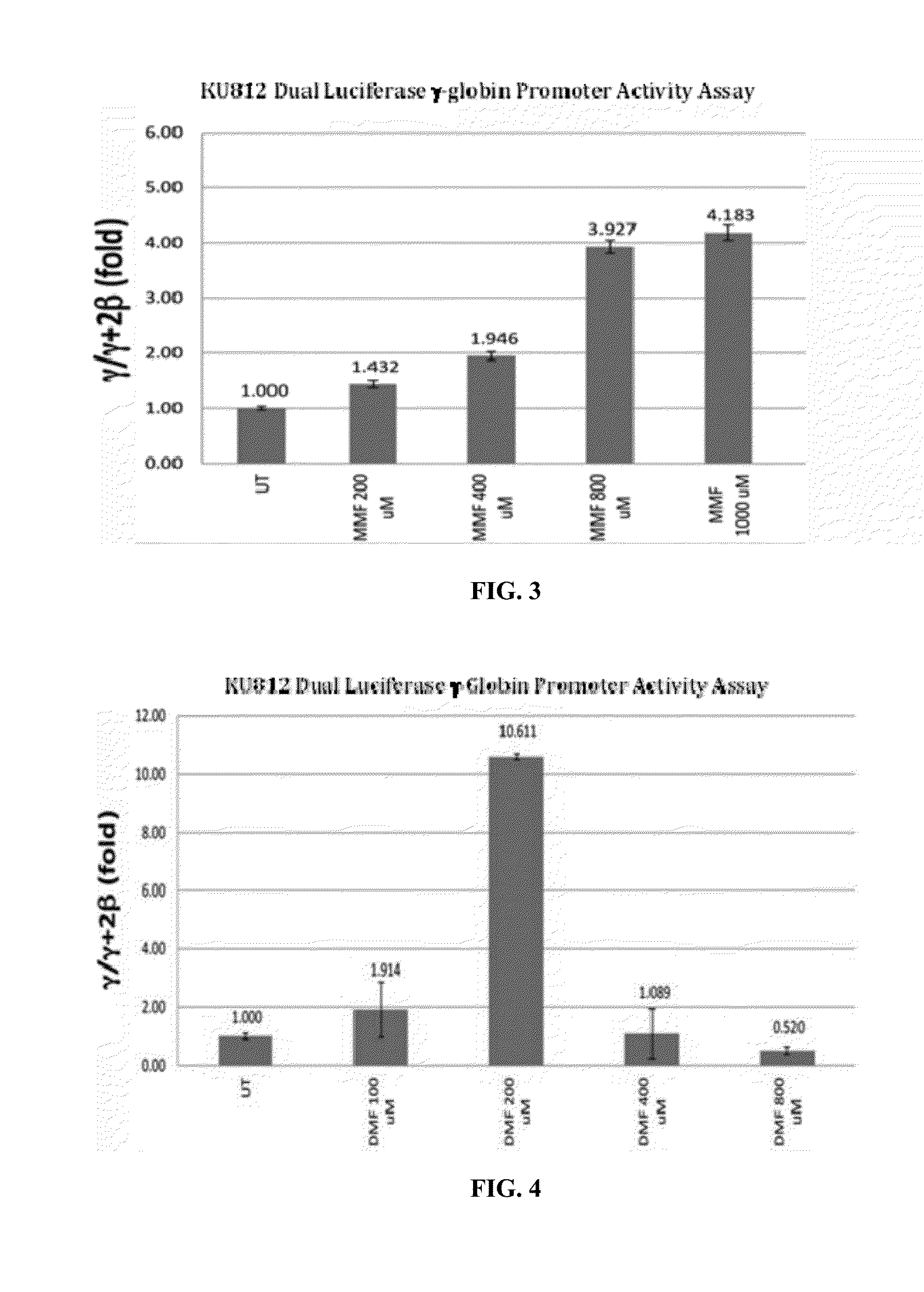 Methods of Treating Sickle Cell Disease and Related Disorders Using Fumaric Acid Esters