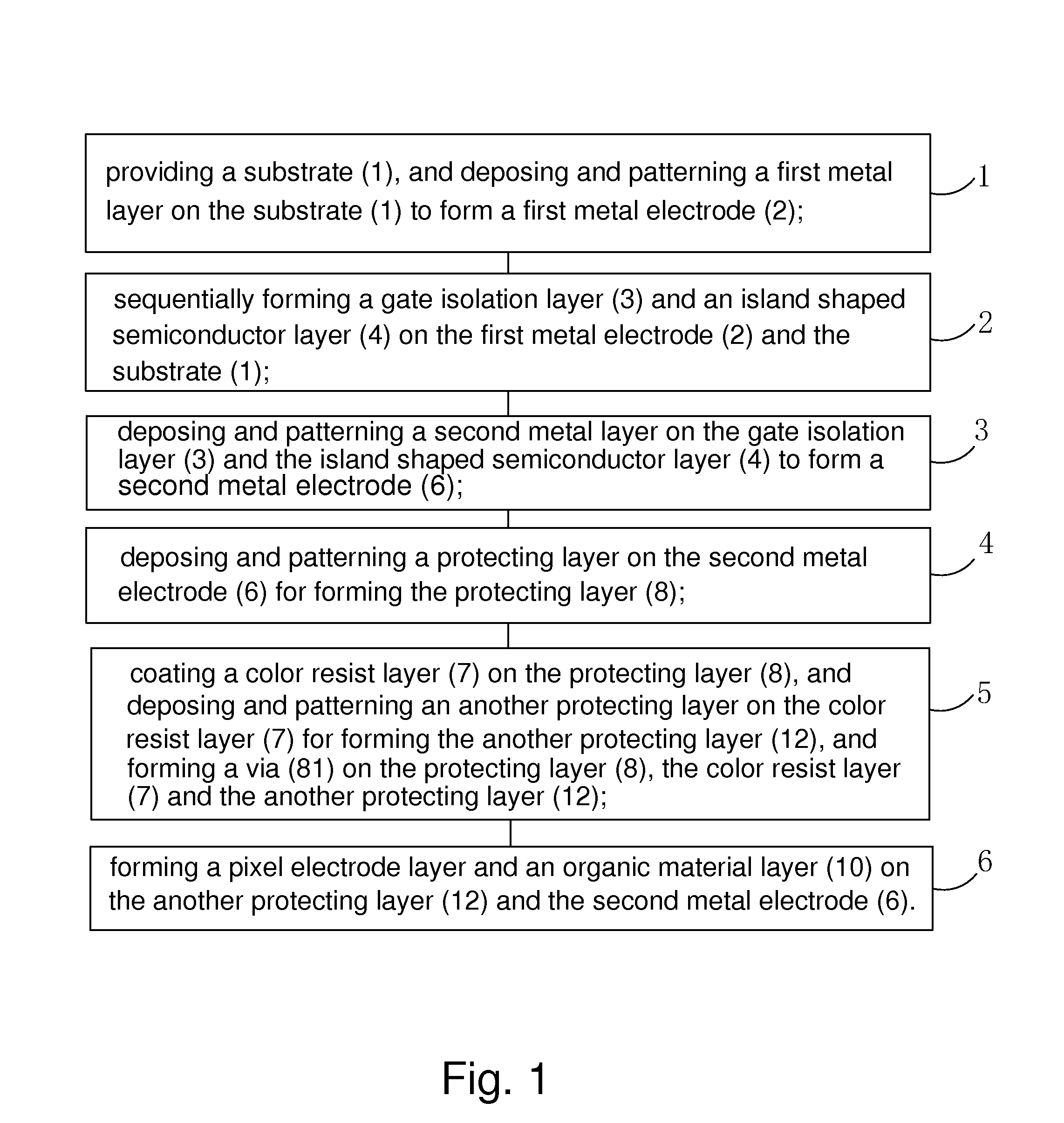 Manufacture method of TFT array substrate and TFT array substrate sturcture