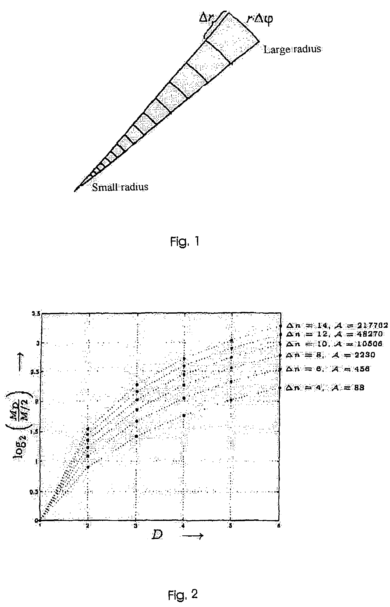 Method and apparatus for the digitization of and for the data compression of analog signals