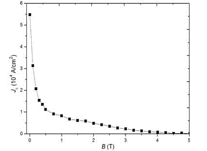 Method for preparing single-domain yttrium-barium-copper-oxygen superconducting block in liquid-phase source coated infiltration growing manner