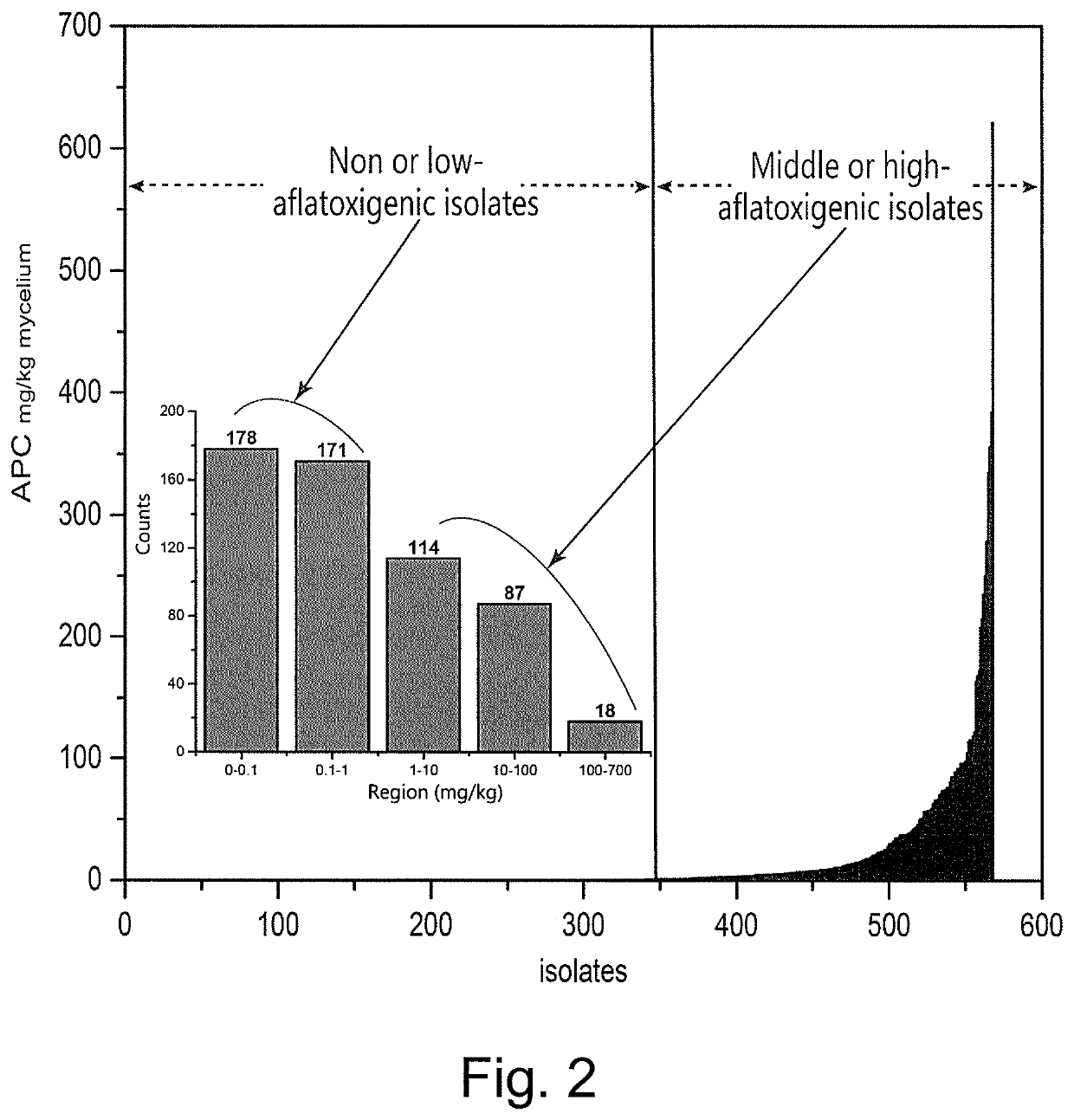 Aflatoxin contamination risk warning molecule and use thereof
