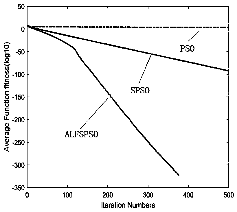 Asynchronous motor parameter identification method based on improved particle swarm optimization algorithm