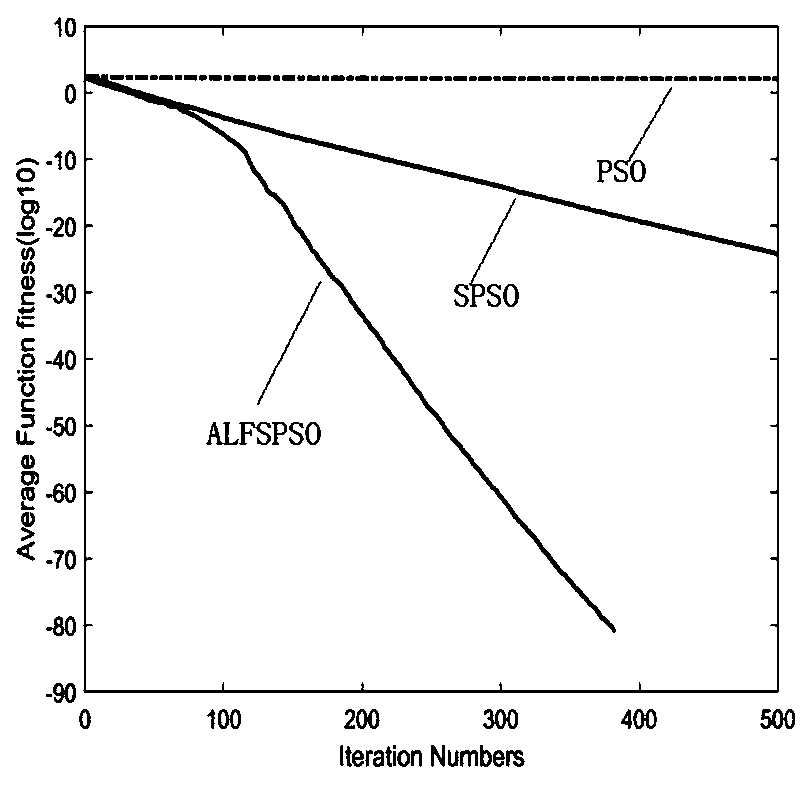 Asynchronous motor parameter identification method based on improved particle swarm optimization algorithm