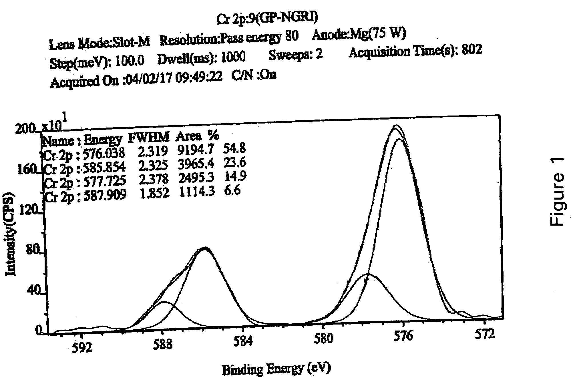 Method for adsorption and reduction of hexavalent chromium by using ferrous-saponite
