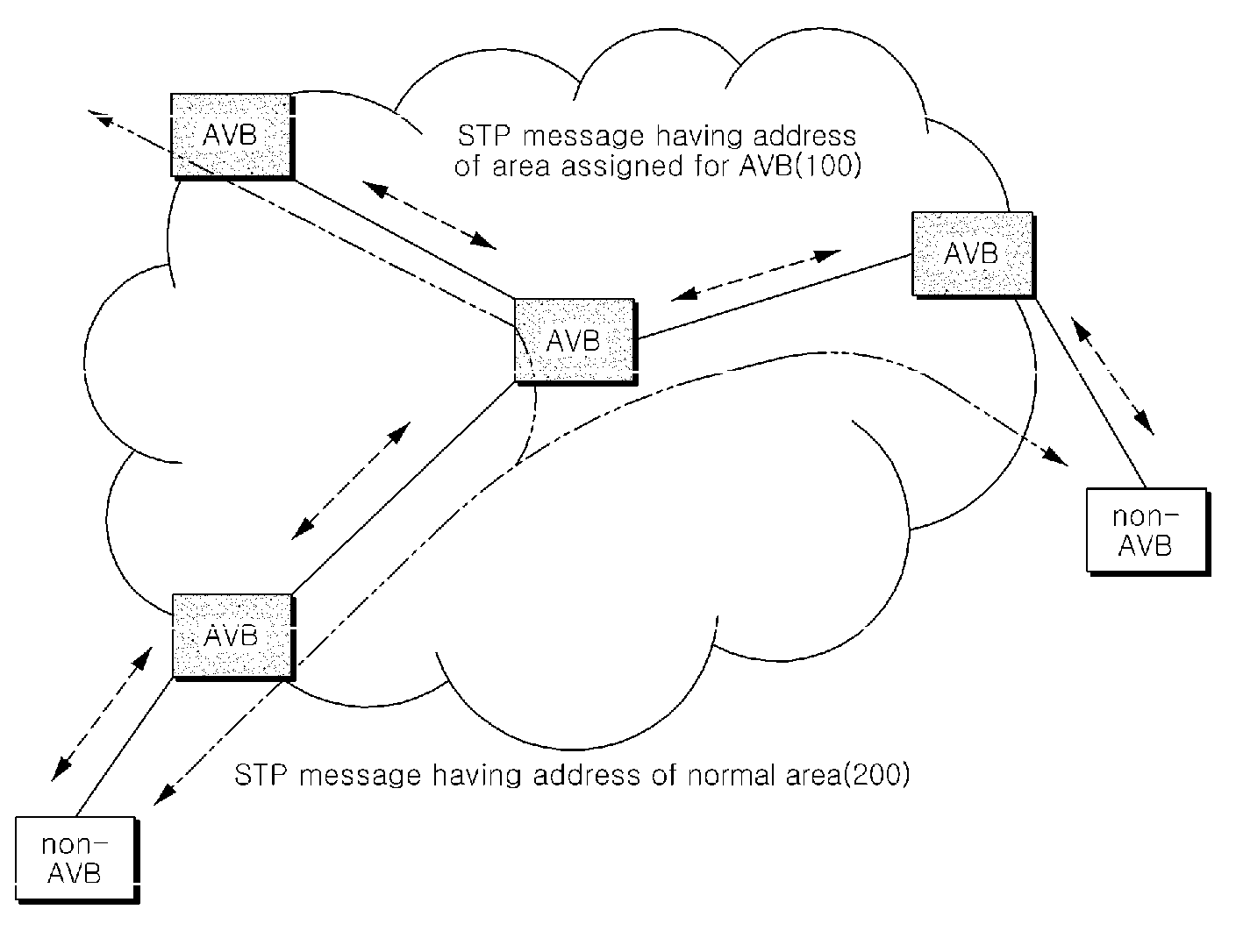 Network system supporting spanning tree protocol, relay apparatus thereof, and method of creating spanning tree topology thereof