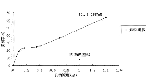 Application of 2, 2, 3, 3- tetramethyl cyclopropyl carbonyl thiourea in the process for preparing antitumor medicine