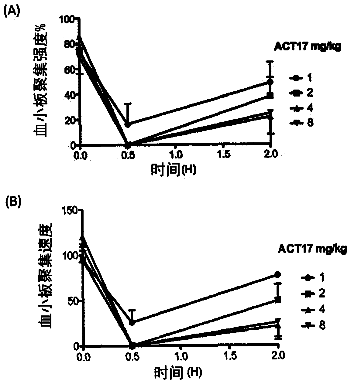 Inhibition of platelet aggregation using Anti-human gpvi antibodies