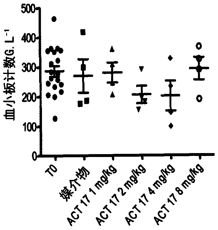 Inhibition of platelet aggregation using Anti-human gpvi antibodies