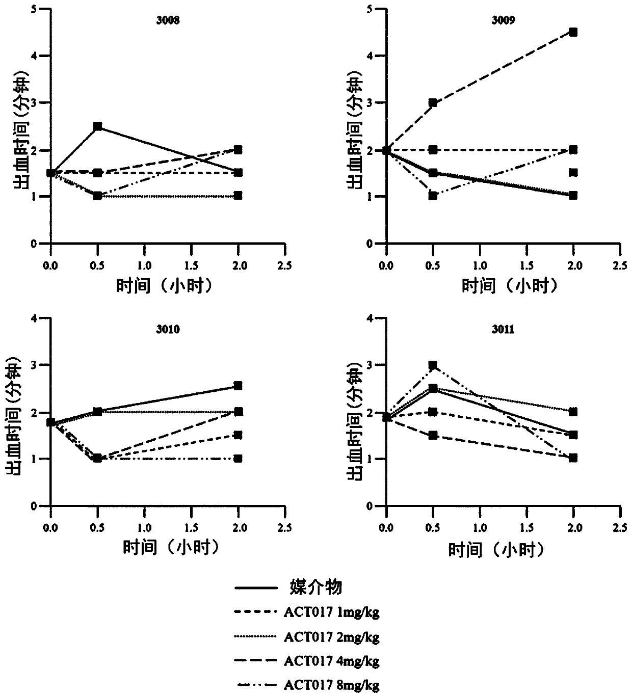 Inhibition of platelet aggregation using Anti-human gpvi antibodies