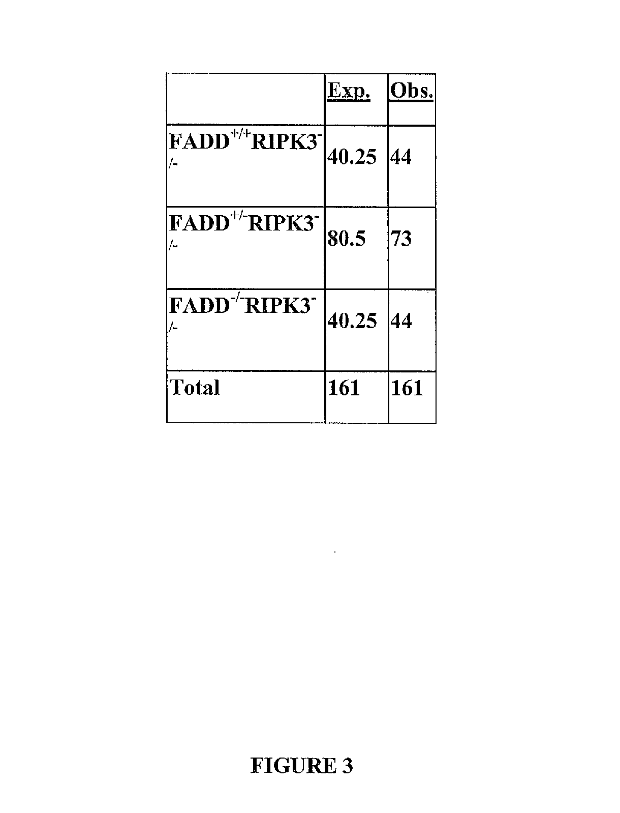 Truncated Constructs of RIPK3 and Related Uses