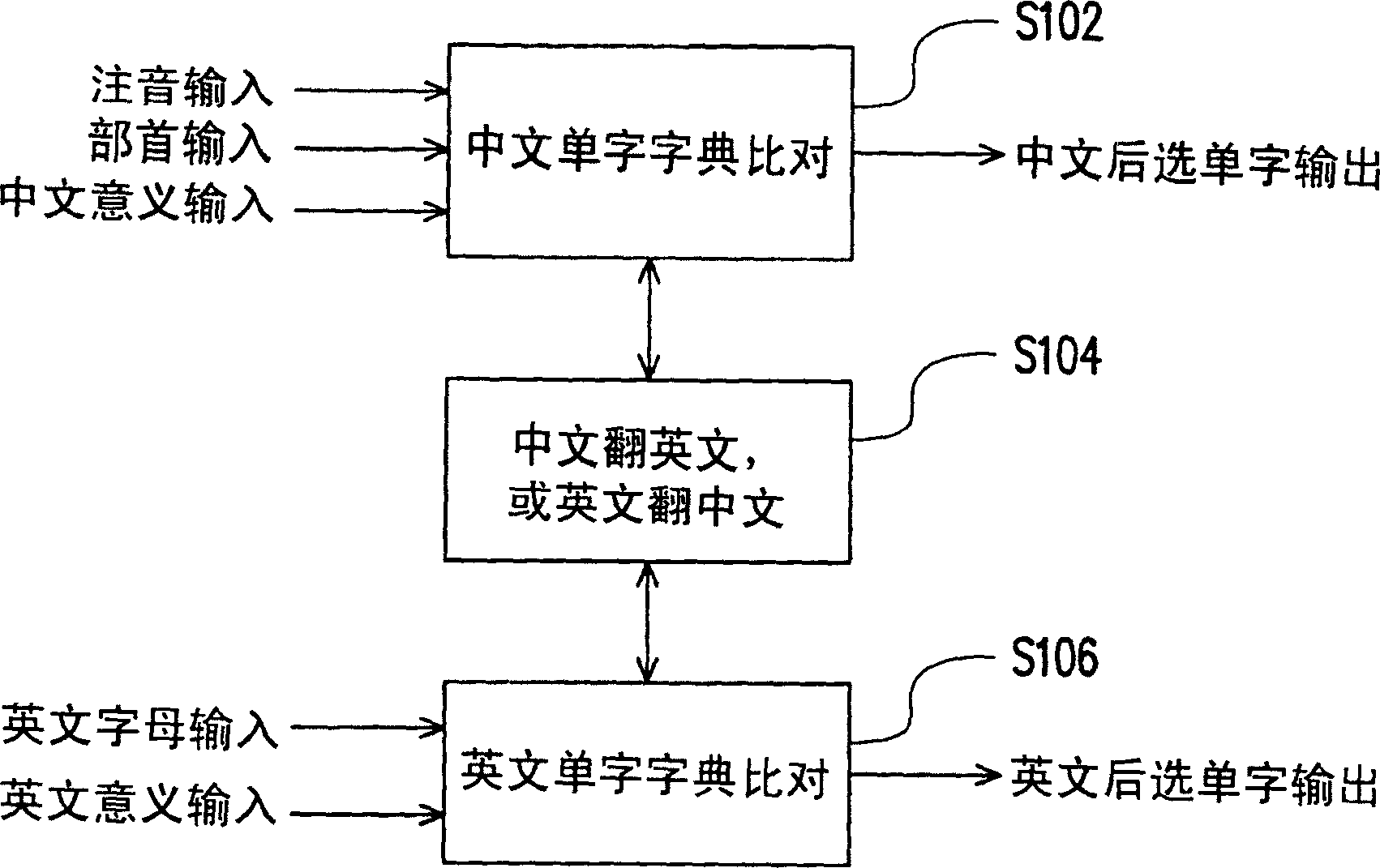 Query pattern employing voice input and mobile electronic device employing voice input