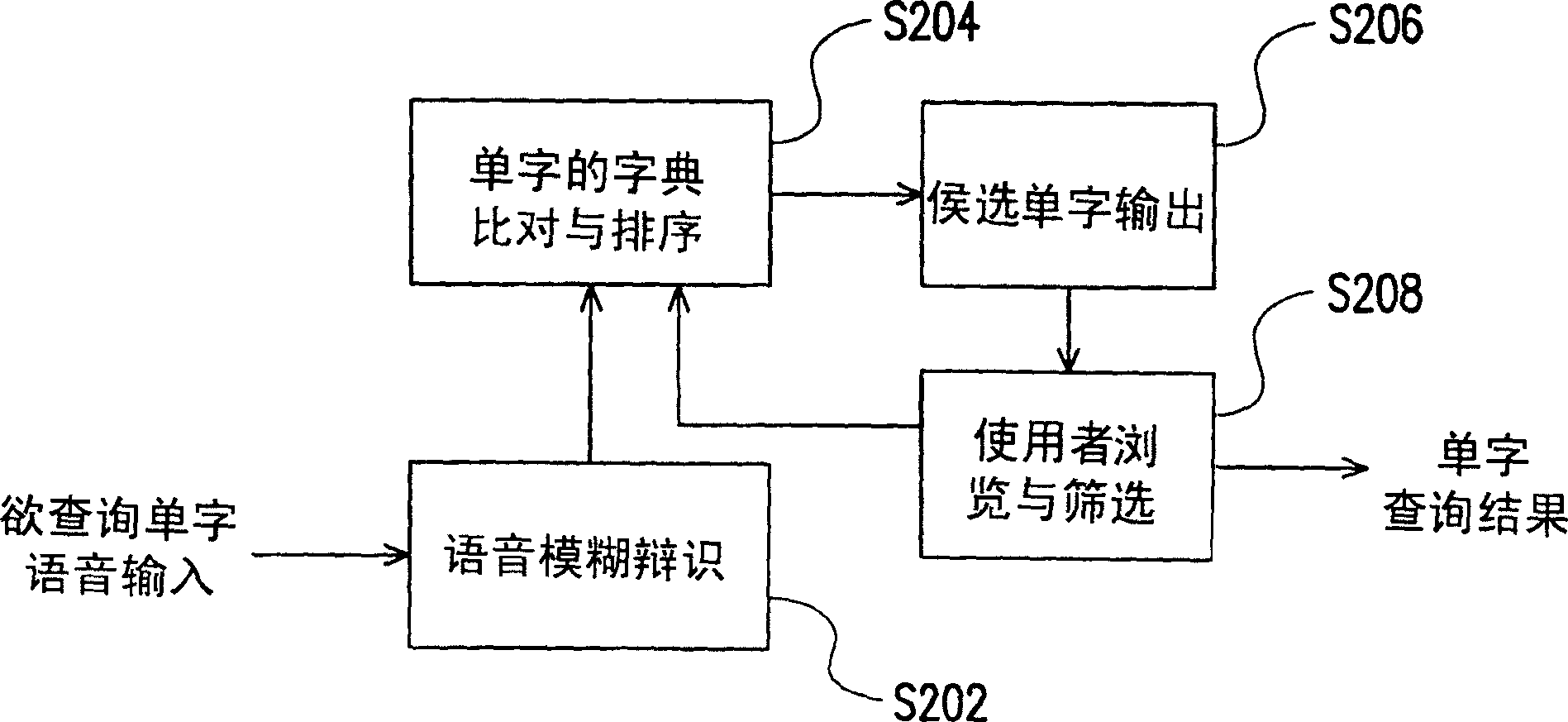 Query pattern employing voice input and mobile electronic device employing voice input