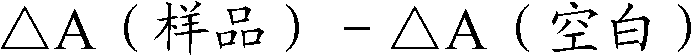 Method for determining ammonia (ammonium ion) and ammonia (ammonium ion) diagnosis/determination kit